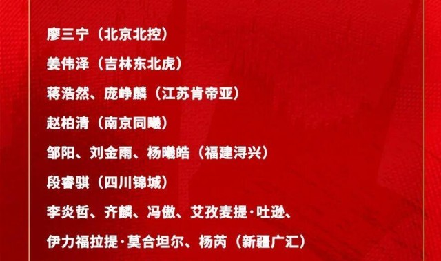 开云手机版-刚刚！中国男篮最新集训名单！没想到，他们占三分之一…