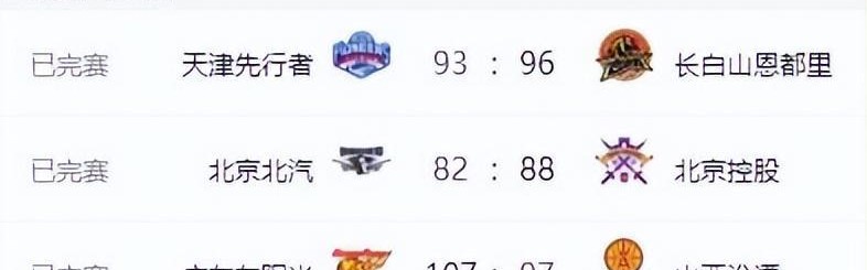 CBA排名变天！山东力擒广厦，北京上海输球，辽宁连败沦为弱旅